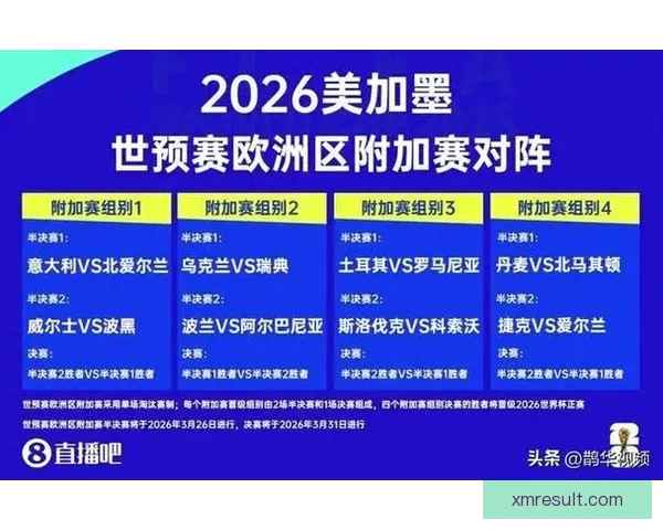 2026世界杯热门强队全面解析与夺冠形势预测 2026世界杯热门强队全面解析与夺冠形势预测
