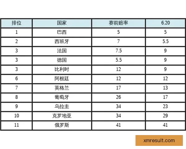 2026世界杯热门比赛赔率与竞猜策略全面解析