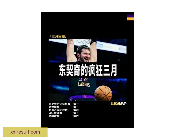 东契奇疯狂三月超强表现 高难度三分接连命中 比上次得分王更具统治力 东契奇疯狂三月超强表现 高难度三分接连命中 比上次得分王更具统治力