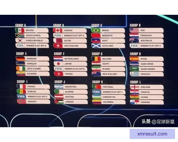 聚焦2026世界杯排名格局变化与豪强黑马实力全面前瞻解析深度