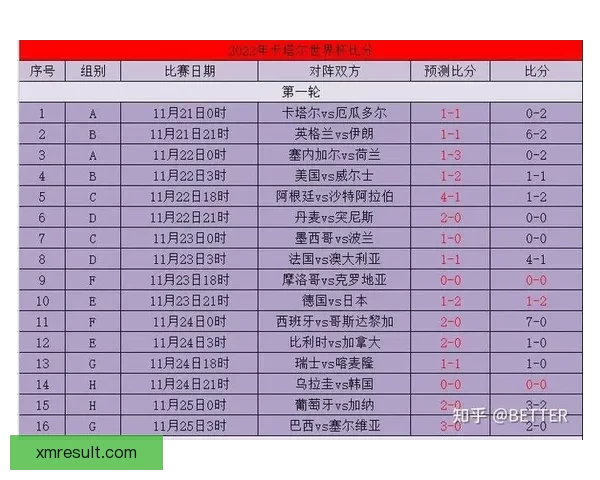 世界杯足球竞猜赔率解析与预测策略 深度剖析各队夺冠概率与投注技巧